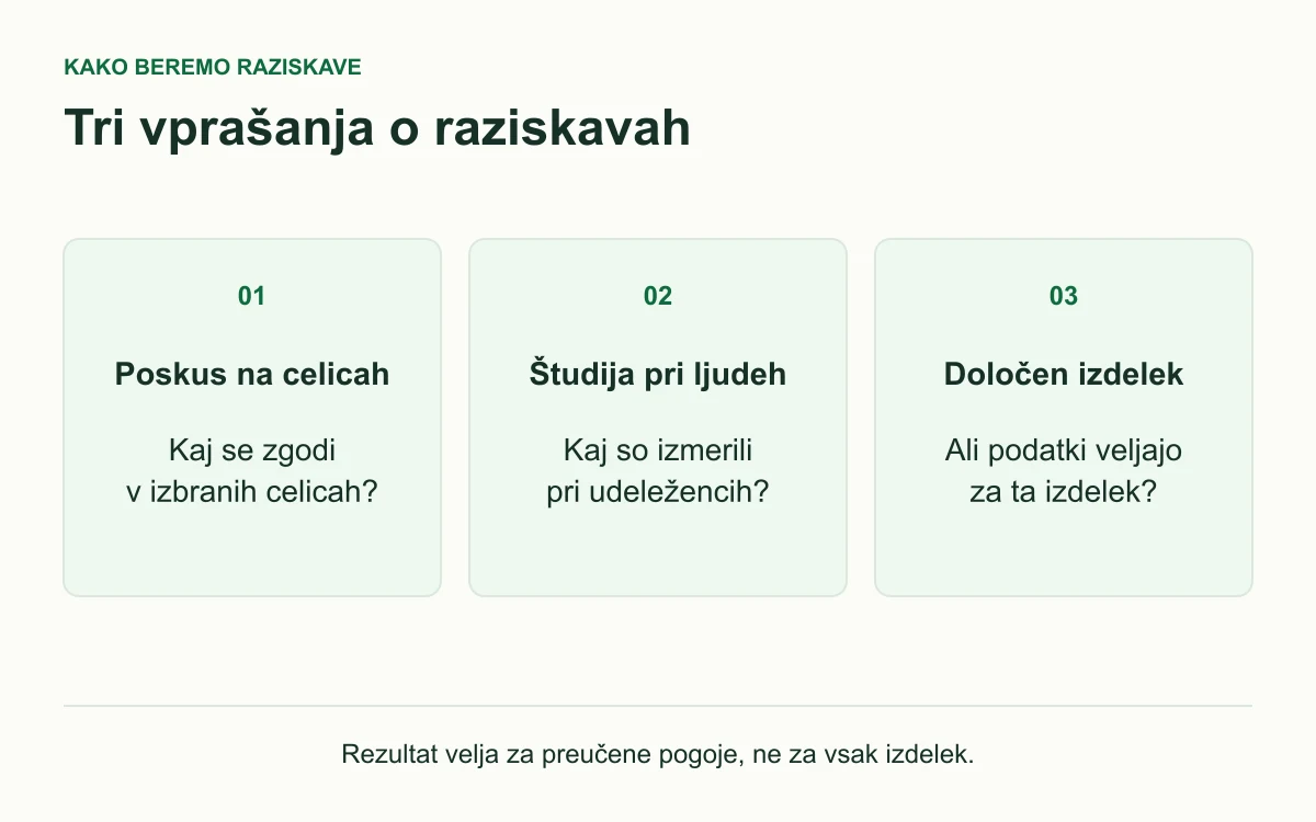 Tri ločena vprašanja: kaj pokaže poskus na celicah, kaj izmeri študija pri ljudeh in ali se podatki nanašajo na določen izdelek.